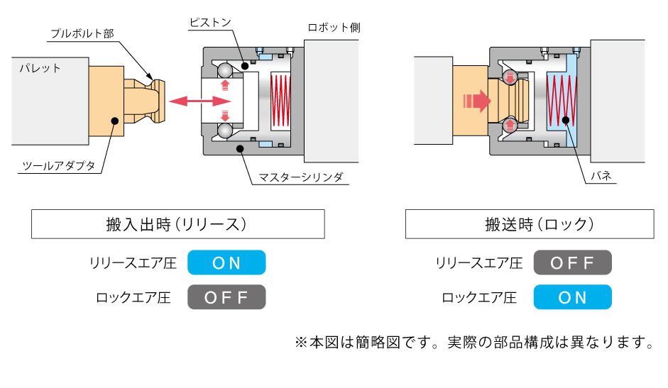 動作説明