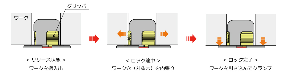 動作説明
