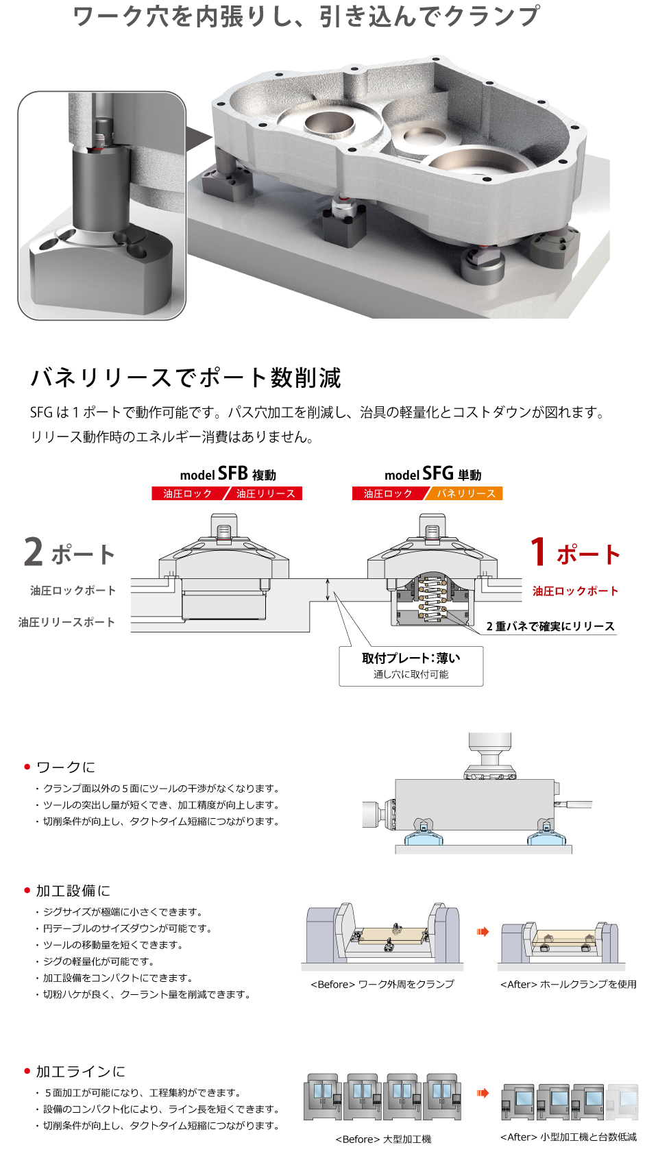 特長