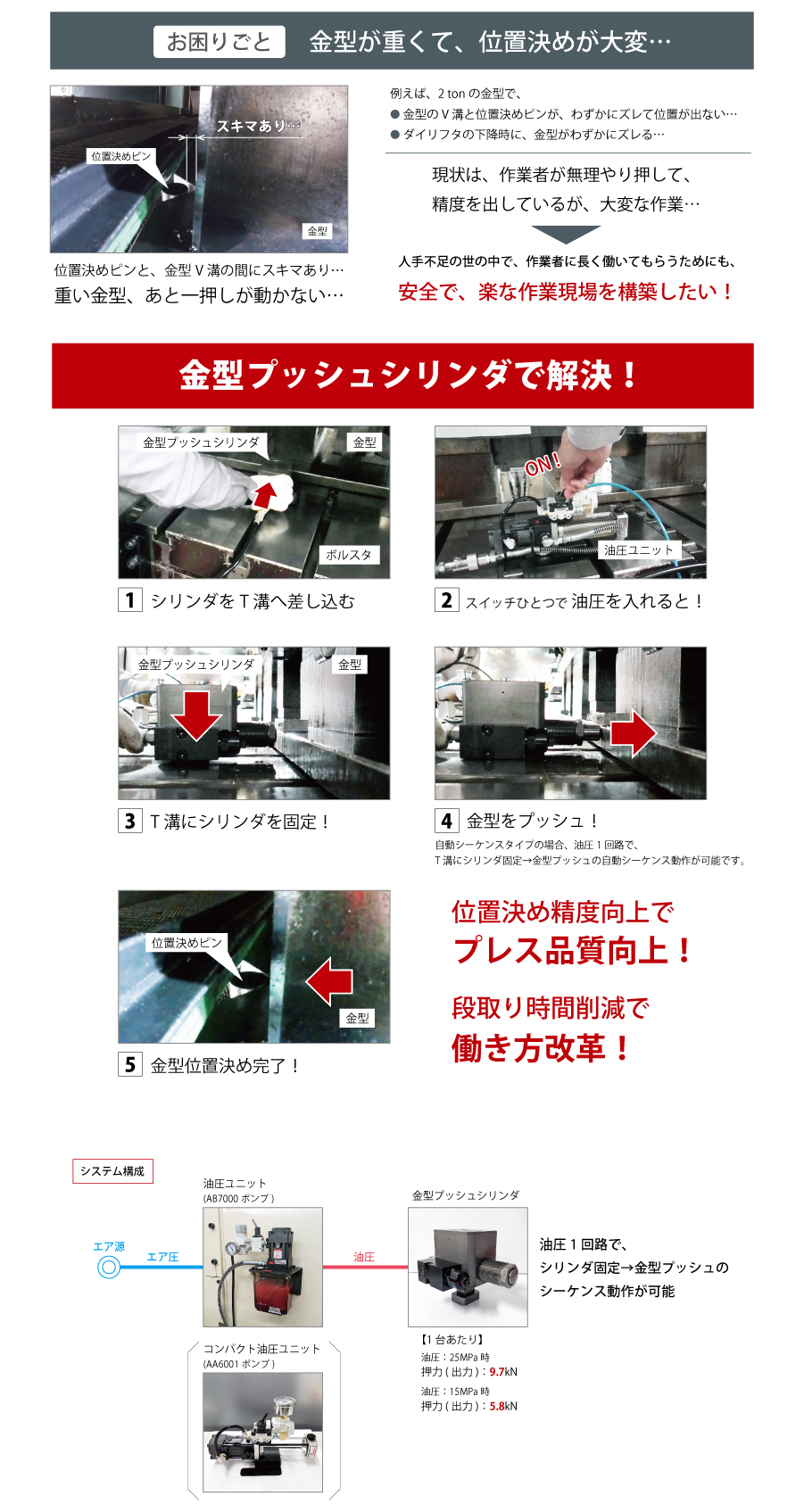 特長