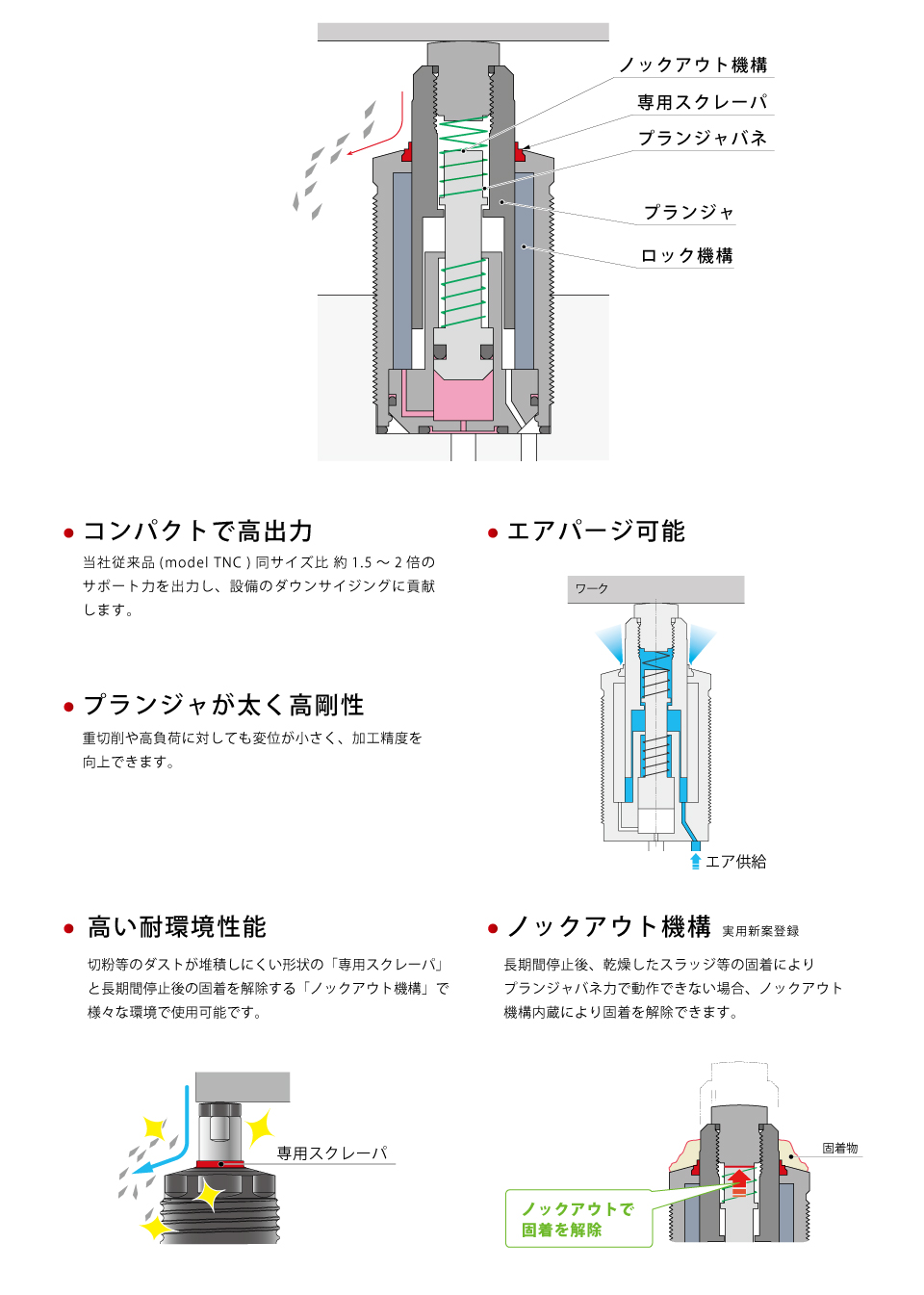断面構造