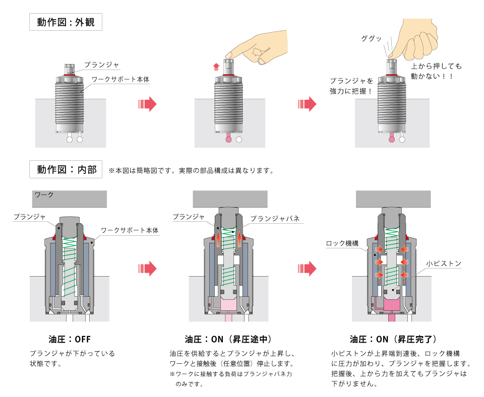 動作説明
