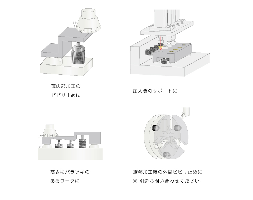 使用例
