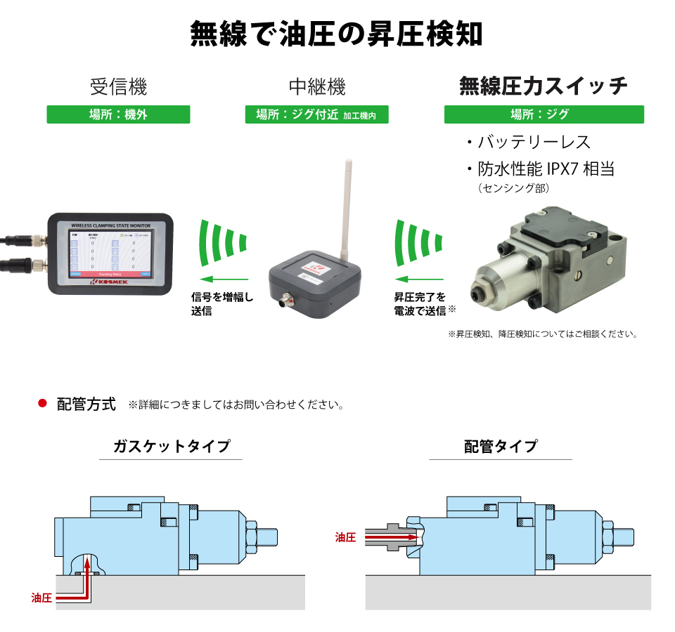 特長