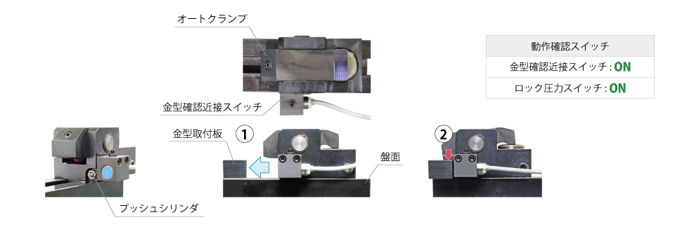 Model GJBのオートクランプ前進による金型ロック動作