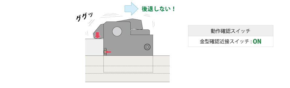空クランプ確認機能付Model GJBの正常時動作。プッシュシリンダで金型を押してもクランプは後退せず、ロック状態を確認する様子