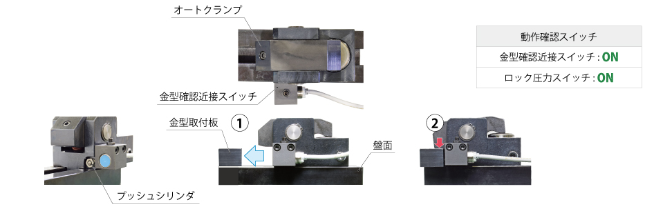 Model GJCのオートクランプ前進による金型ロック動作