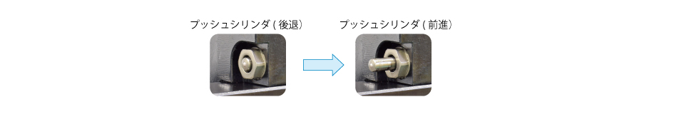 Model GJCのプッシュシリンダが金型取付板側面を押す動作