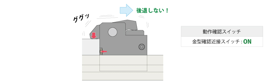 空クランプ確認機能付Model GJCの正常時動作。プッシュシリンダで金型を押してもクランプは後退せず、ロック状態を確認する様子