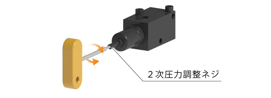 レデューシングバルブ (Model：BMV)の設定圧調整方法